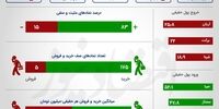 کامبک قدرتمند شاخص بورس +اینفو