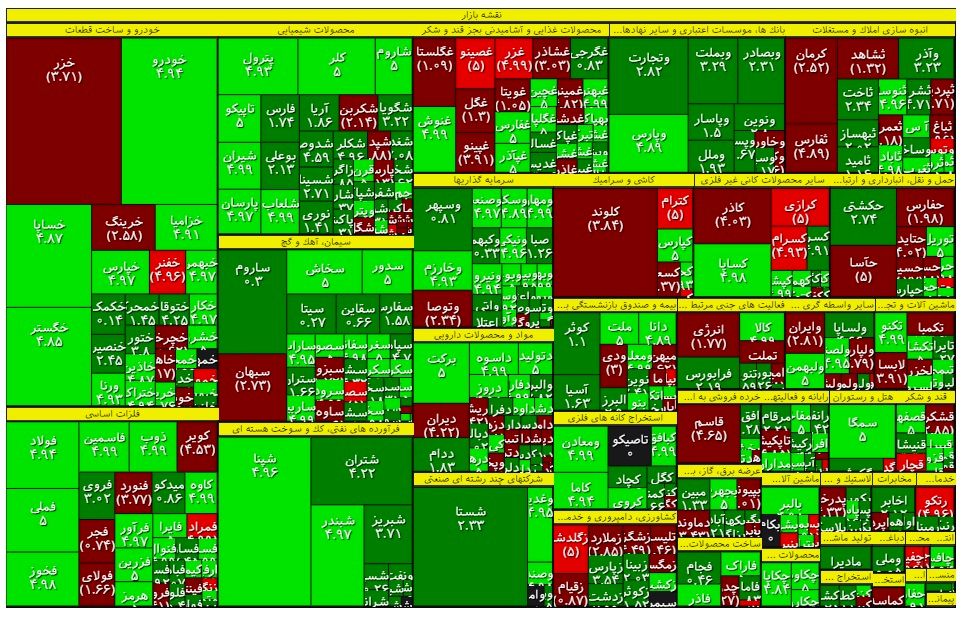 سبز پوش‌های بورس امروز /میزان ورود پول حقیقی به بازار +اینفو