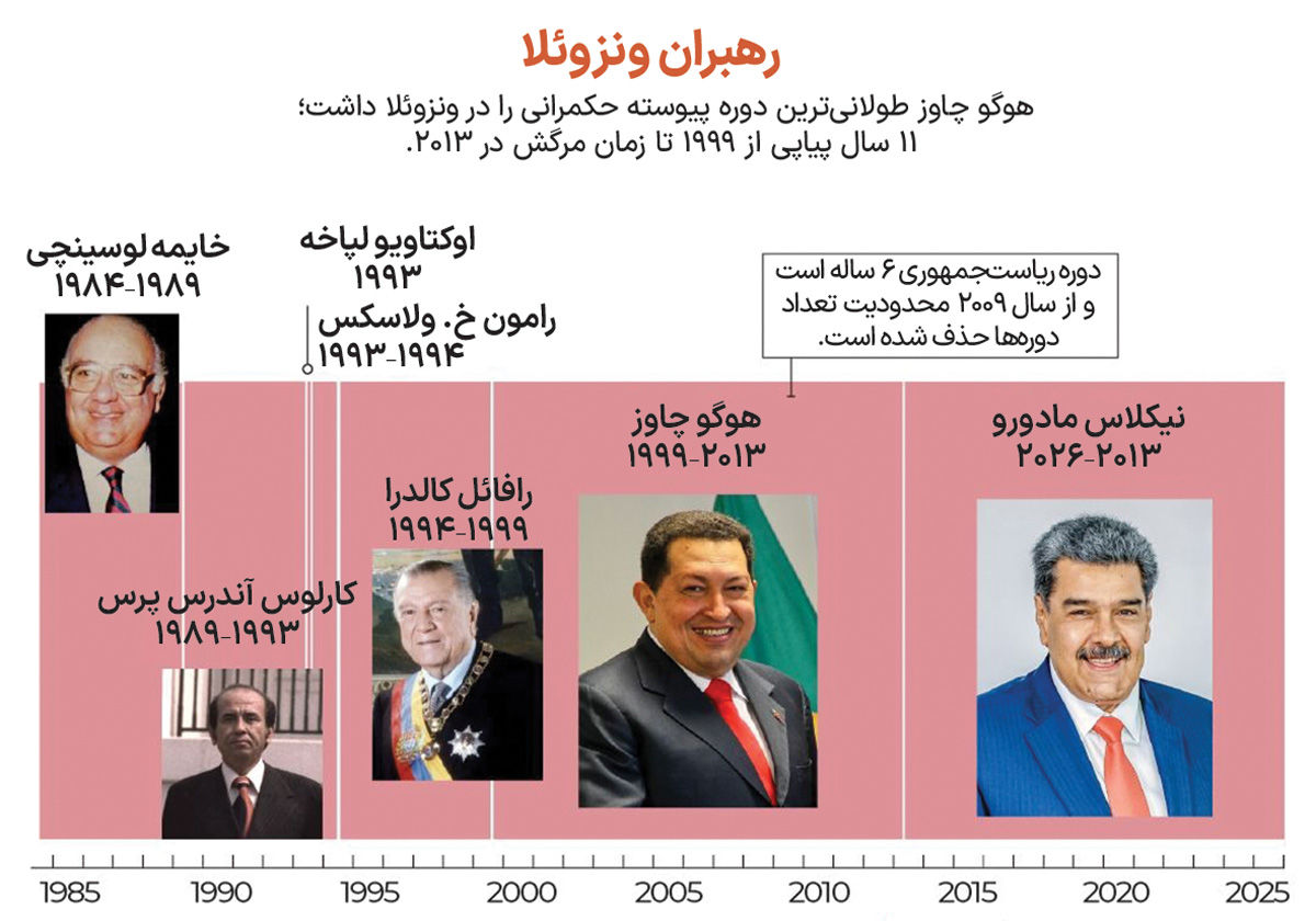نقشه ونزوئلا copy