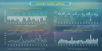 جهت‌پذیری معاملات سهام از اخبار سیاسی/ پیش‌بینی بازار سهام امروز 14 آبان