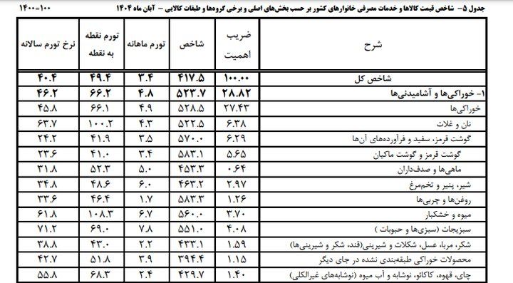 آجیل شب یلدا؛ از تنوع تا قیمت