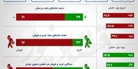 دو چهره متفاوت بورس در روز شنبه +اینفو