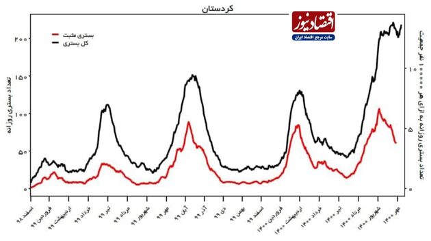 کرونا