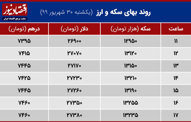 جدول بهای سکه وارز 30 شهریور