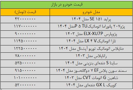 شوک به بازار خودرو / آخرین قیمت پراید و تارا در بازار + جدول 2
