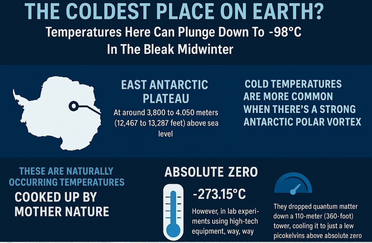اینجا سردترین نقطه روی زمین است!