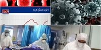 جهش بزرگ آمارهای کرونا /وضعیت اضطراری در 4 بخش