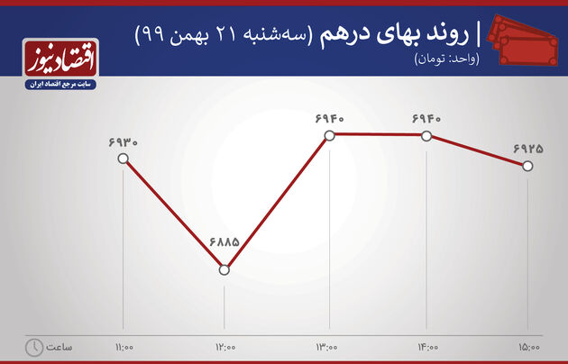 درهم