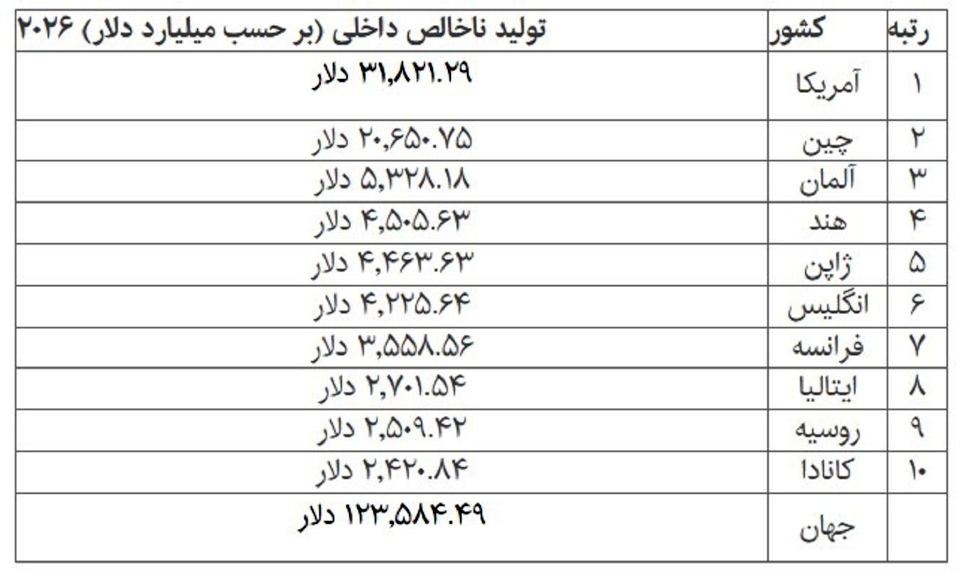 اقتصاد 1