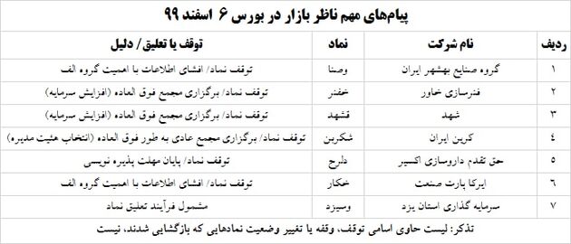 ترین های امروز 6 اسفند 1399