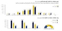 ارزش معاملات بازار فیزیکی بورس‌های کالایی از مرز ۵۵ هزار میلیارد تومان گذشت