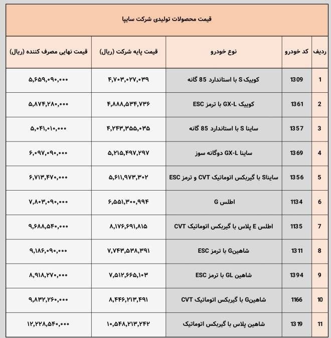 قیمت جدید محصولات سایپا اعلام شد + جدول 2