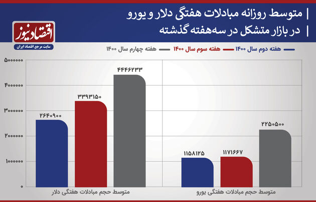 بازار متکشل ارزی
