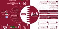 بحران قطر و اعراب در یک نگاه + عکس