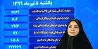 انتقاد تند وزارت بهداشت از درخواست قالیباف از وزیر راه  