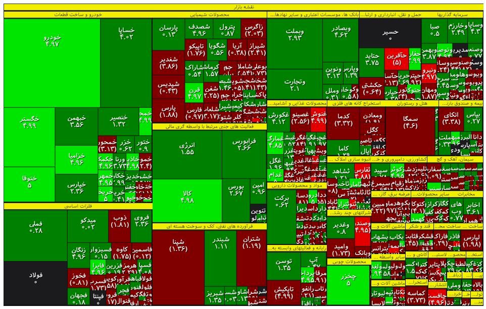 نقشه بورس امروز 20 دی ماه براساس ارزش معاملات
