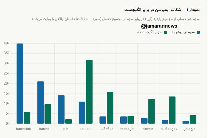 آناتومی انتشار یک شایعه سیاسی در توئیتر فارسی (2)