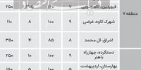 قیمت اجاره خانه در مناطق 15گانه اصفهان+ جزئیات