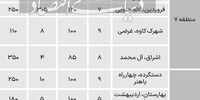 قیمت اجاره خانه در مناطق 15گانه اصفهان+ جزئیات