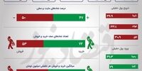 کاهش نقدشوندگی بورس/ وضعیت جزری در بازار سهام +اینفو
