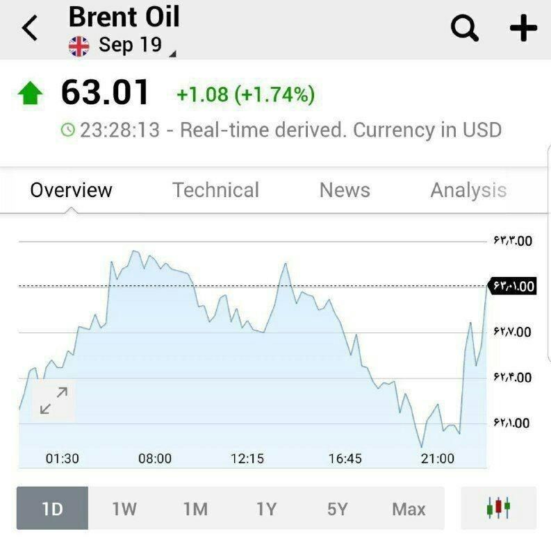 وضعیت قیمت نفت پس از توقیف نفتکش انگلیسی