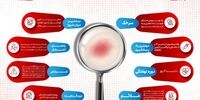 زنگ خطر شیوع سرخک در این استان به صدا درآمد / افزایش بیماران مشکوک