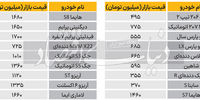 فنر بازار خودرو در رفت+ جدول قیمت‌ها