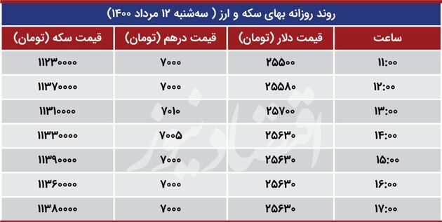 بازار 