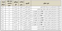 فراخوان شناسایی سرمایه گذار جهت فرصت های سرمایه گذاری در شهر قم