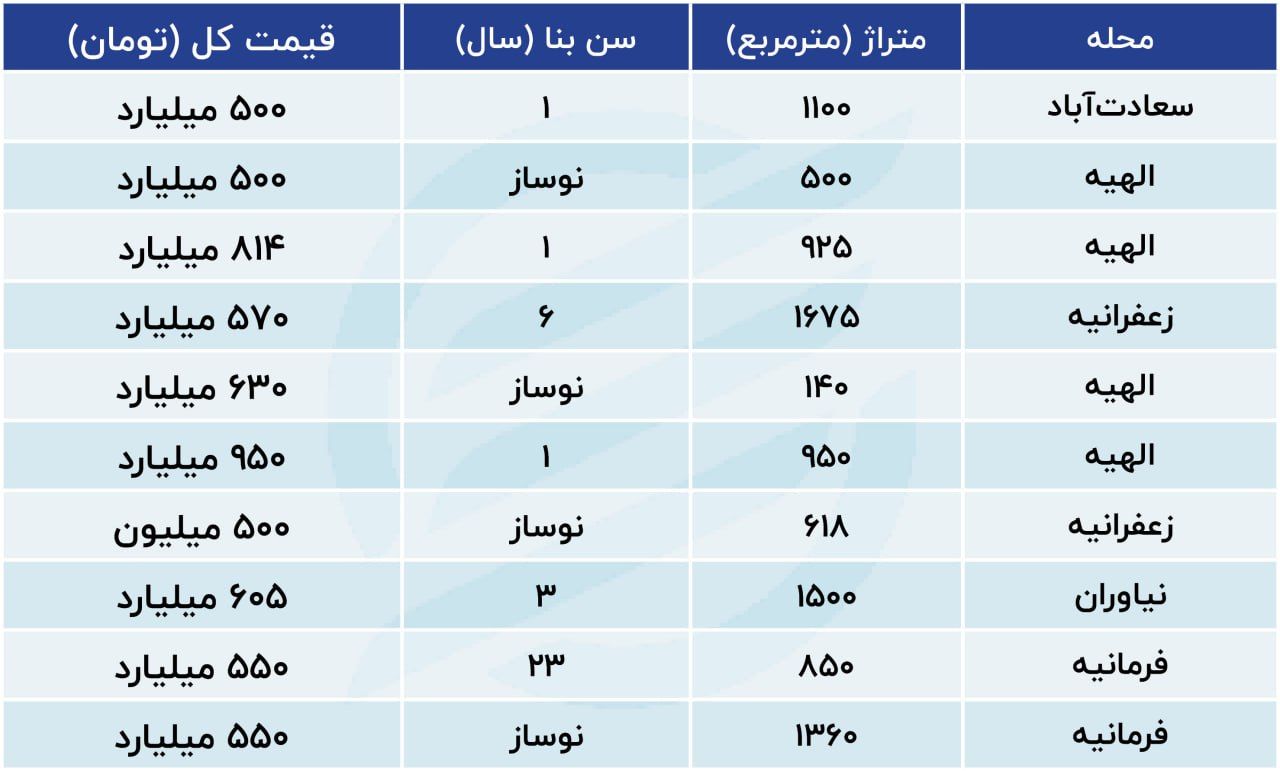 آپارتمان‌های این منطقه تهران از خانه لیونل مسی گران‌تر است + جدول 2