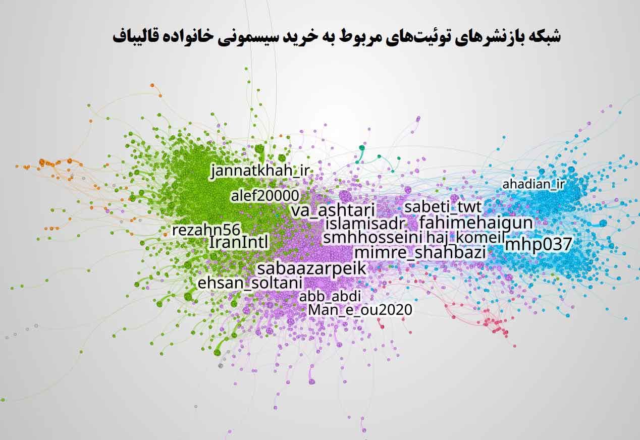 سیسمونی‌گیت؛ پرتکرارترین موضوع درتوییتر فارسی!