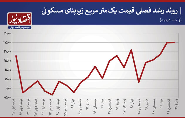مسکن 
