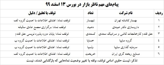 ناظر 13