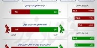رشد تقاضا در بورس تهران +اینفو