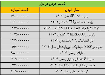 قیمت خودرو جوش آورد/ آخرین قیمت پراید، پژو، شاهین، سمند، کوییک و تارا + جدول