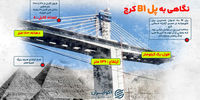 معرفی 5 پل مهم خاورمیانه؛ از «شیخ جابر» و « ملک فهد» تا« B1 کرج»