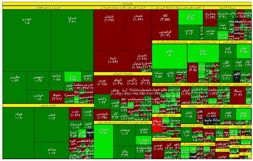 صعود کم رمق شاخص بورس / نمادهای مؤثر بر شاخص‌ بازار سهام