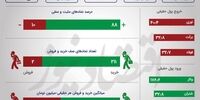 رشد تقاضا در بورس/ صف نشینی سهام داران در بازار سهام +اینفو