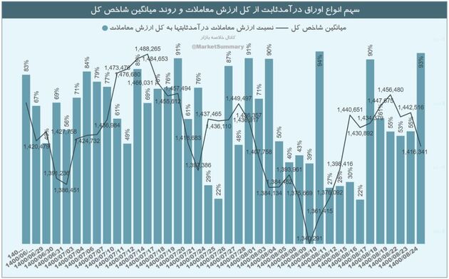 Hotel-Revenue-Forecast