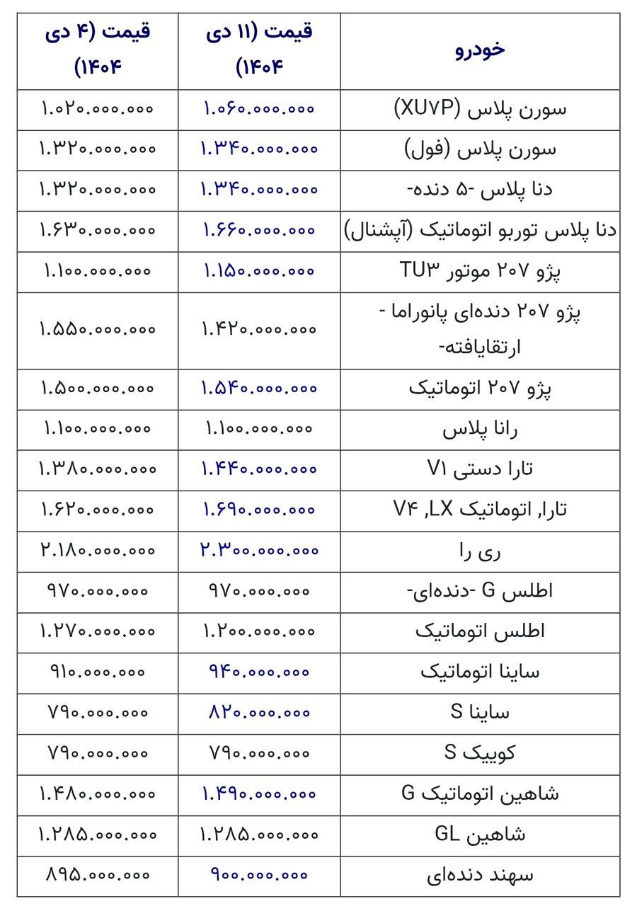 قیمت این خودرو ۱۳۰ میلیون تومان ریخت + جدول