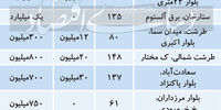 هزینه اجاره در منطقه 2/ از خانه های لوکس تا آپارتمانهای متوسط