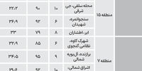 قیمت آپارتمان 70 تا 95 متری در اصفهان+ جدول