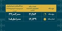 پایان ششمین مرحله پیش‌فروش سکه/ زمان موعد تحویل اعلام شد