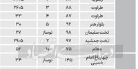 قیمت آپارتمان در پرند و پردیس+ جدول