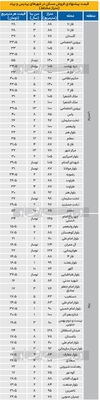 قیمت آپارتمان در پرند و پردیس+ جدول