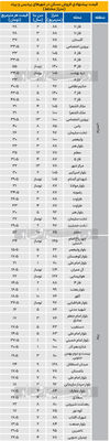 قیمت آپارتمان در پرند و پردیس+ جدول