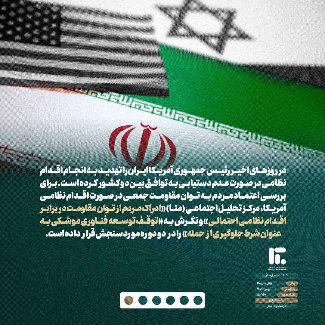 یک نظرسنجی مهم از نظر ایرانیان درباره جنگ با آمریکا و برنامه هسته‌ای/ چند درصد مخالف توقف توسعه فناوری موشکی بعنوان شرط جلوگیری از حمله آمریکا هستند؟