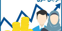 فرمول دولت برای افزایش حقوق در سال 1401 / جزییات تغییرات حقوق حداقل‌بگیرها + جدول