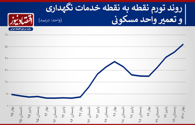 مسکن 
