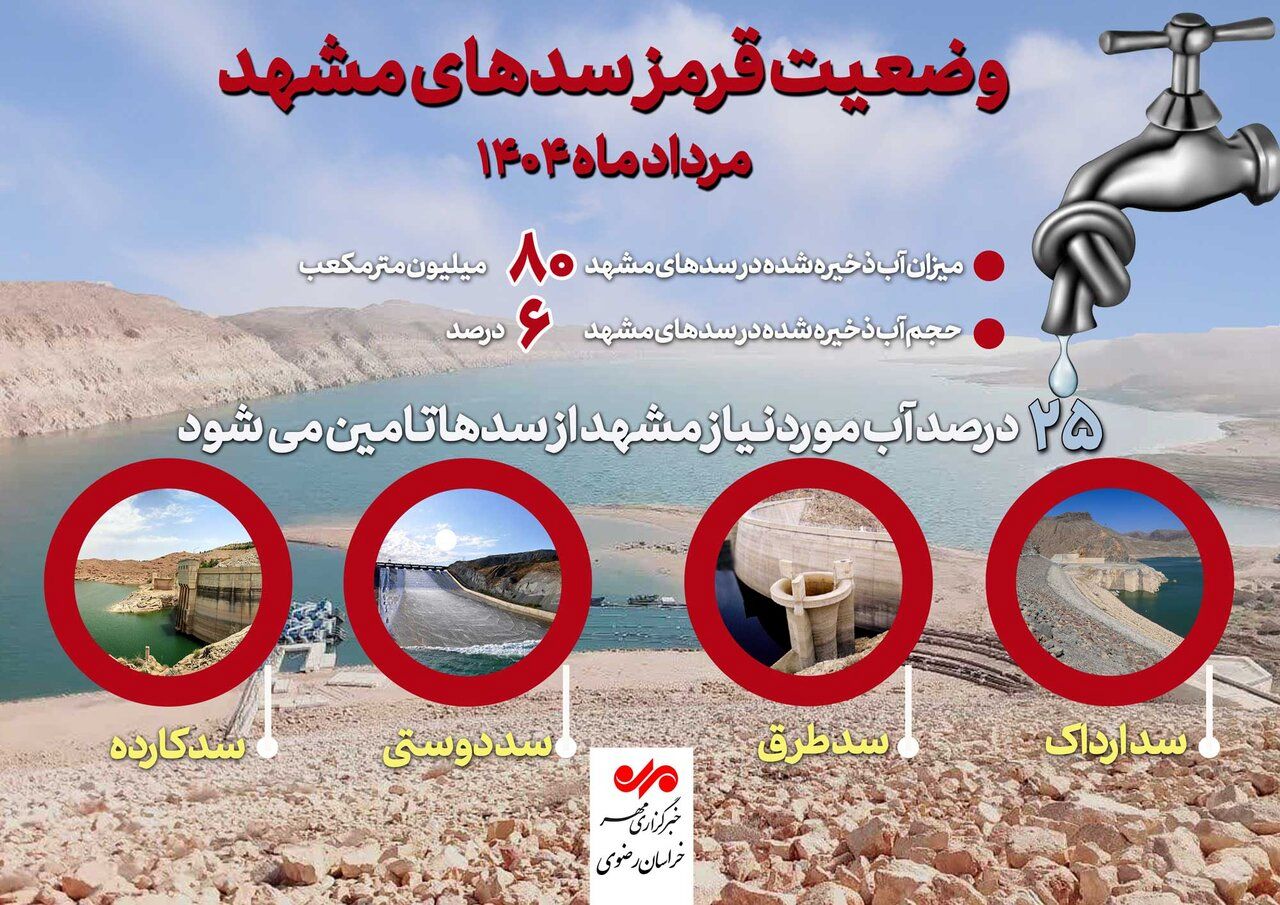 بعد از تهران نوبت به مشهد رسید / وضعیت قرمز آب سدها 2